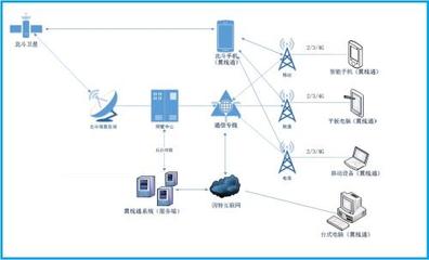 Cobham Satcom 发布革新无人机卫星通信解决方案，助推国内通信设施服务业务升级
