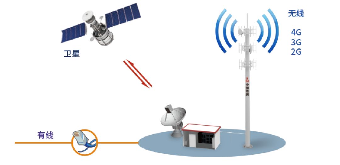 中国铁塔 全球规模最大的通信铁塔基础设施服务提供商