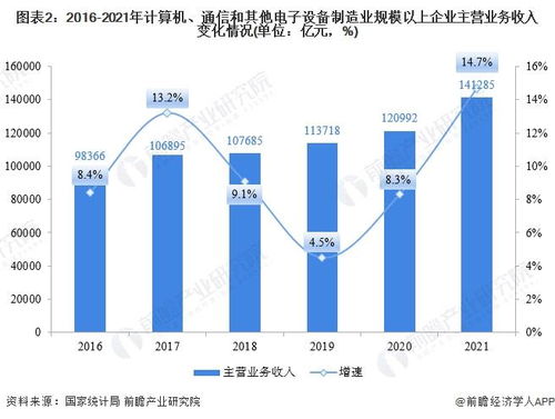 2021年A股计算机、通信及其他电子设备制造业IPO回顾与2022年展望 前瞻产业研究院助力13家行业企业成功上市，聚焦国内通信设施服务业务