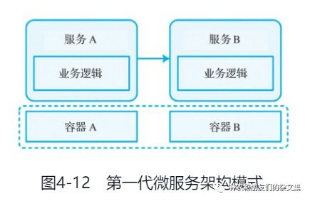 边缘计算与云原生 国内通信设施服务业务的融合与演进