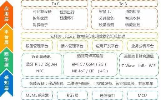 物联网 老概念的新爆发——国内通信设施服务业务研究报告