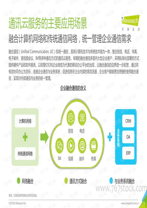 中国通讯云服务行业研究报告 国内通信设施服务业务现状与趋势