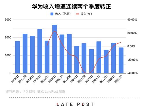 华为保增长之谜 中国市场与国内通信设施服务业务的坚实后盾